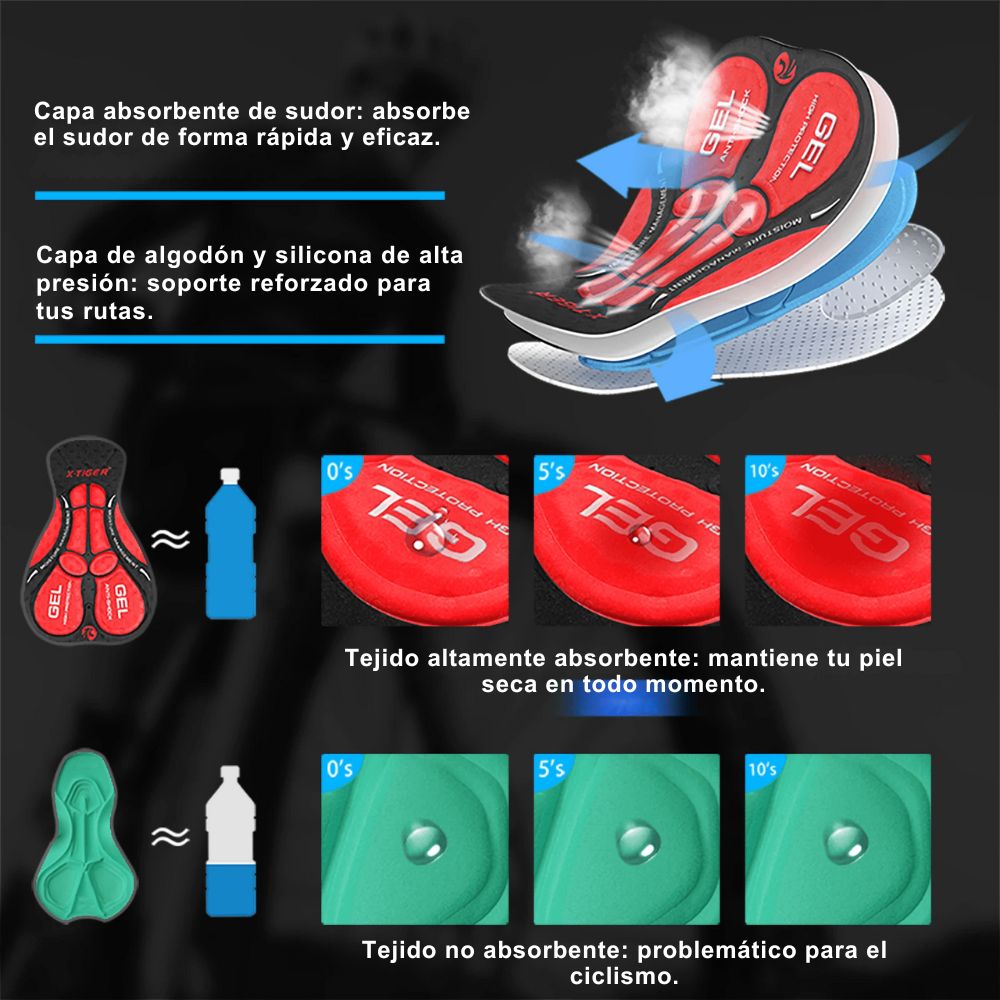 Cyclonix España - Ropa interior de ciclismo con acolchado 5D – VeloShield™